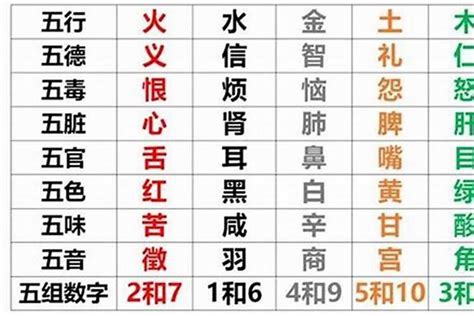 如何看八字五行|五行查询生辰八字查询,五行缺什么查询